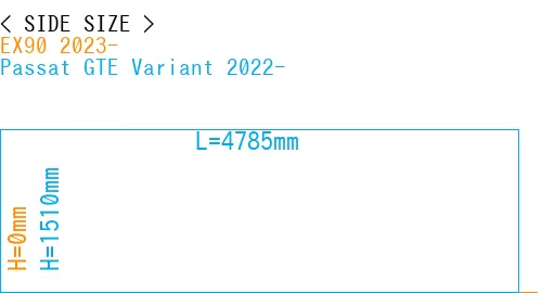 #EX90 2023- + Passat GTE Variant 2022-